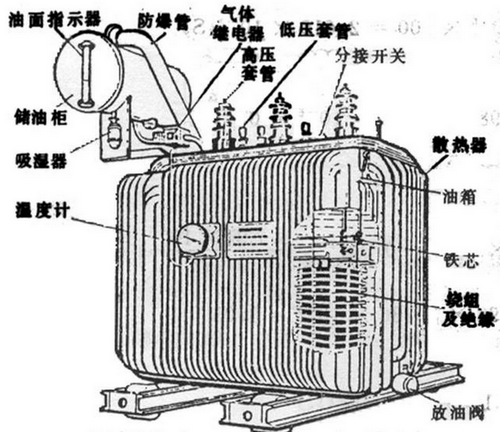 油浸式變壓器主要組成部分有哪些,都有什么作用？