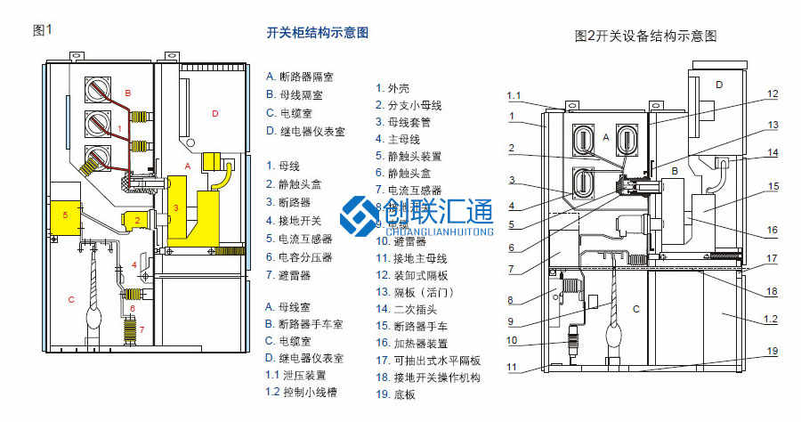 KYN28A-12(Z)鎧裝移開(kāi)式開(kāi)關(guān)設備