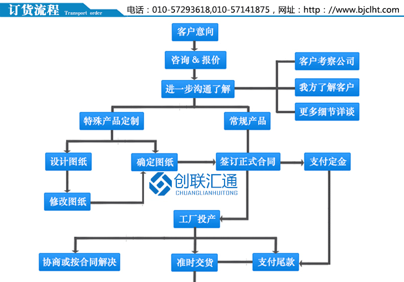 KYN28A-24鎧裝移開(kāi)式開(kāi)關(guān)設備柜體