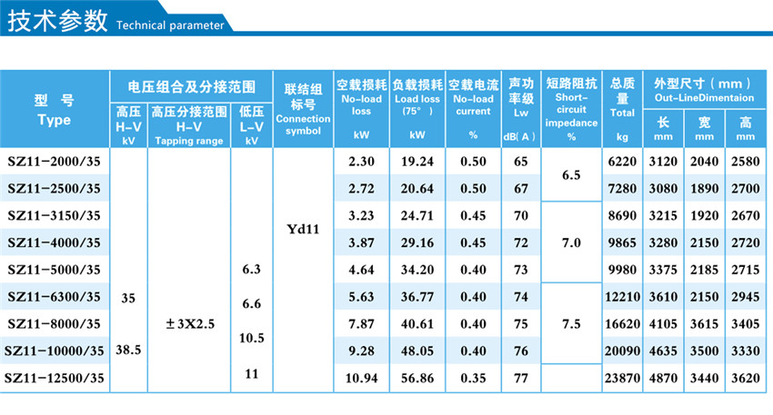 35KV級SZ11--2000~12500KVA油浸式有載調壓配電變壓器技術(shù)參數