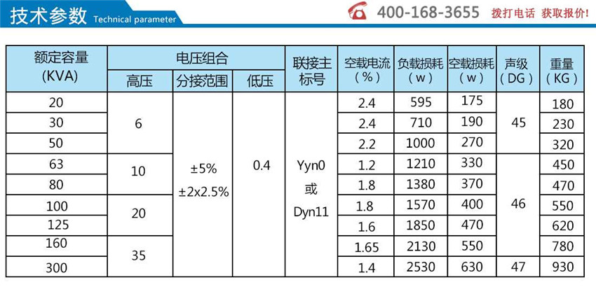 柜用干式變壓器技術(shù)參數