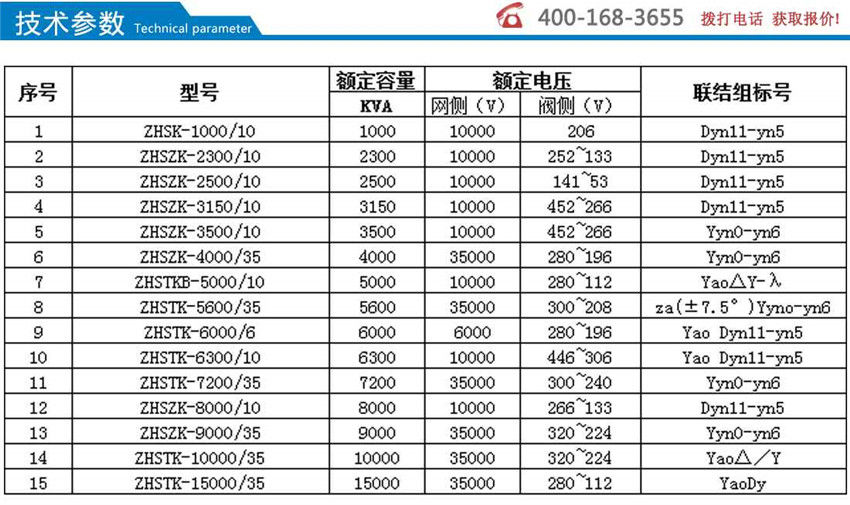 電化學(xué)電解用整流變壓器技術(shù)參數