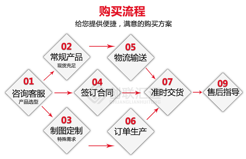 地埋變壓器s11 三相油浸式電力變壓器全銅節能型規格齊全廠(chǎng)家直銷(xiāo)示例圖17