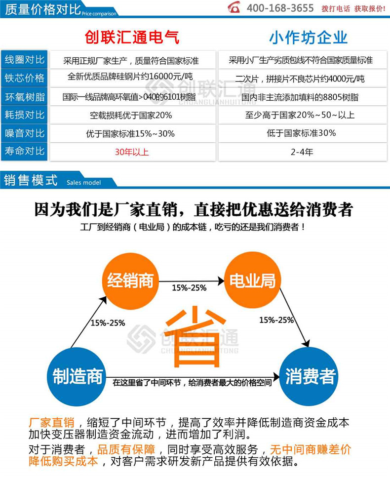 地埋式變壓器-創(chuàng  )聯(lián)匯通示例圖12